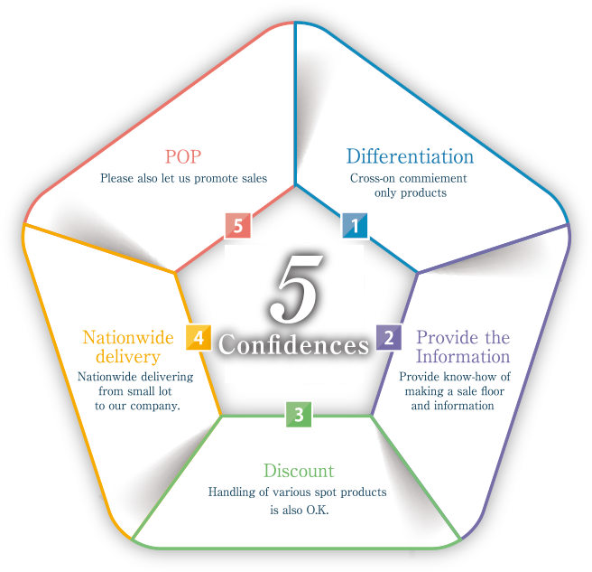 Confidence 5